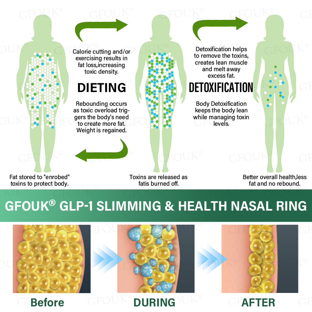 ✅ Made and Shipped from the UK | GFOUK® GLP-1 Slimming & Health Nasal Ring |⚡ Fast Fat Burning & Metabolic Balance🍀🍀